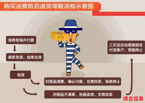 全面解析运费险操作流程,助您高效处理退货与理赔事宜 全面解析运费险操作流程,助您高效处理退货与理赔事宜