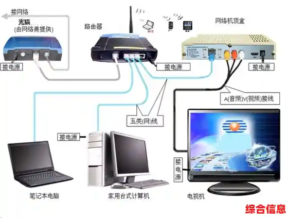 深入探讨路由器与交换机的核心区别及适用场景 深入探讨路由器与交换机的核心区别及适用场景