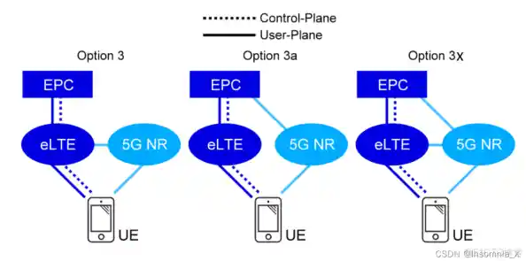手机IP技术解析：无线通道如何重塑我们的世界通信模式