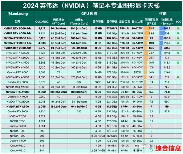 建模显卡性能天梯图发布：全方位测评助您高效选择专业图形工作站装备
