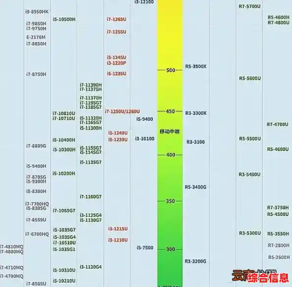 太平洋电脑CPU性能天梯：详测主流处理器，助您快速选定高效能配置方案