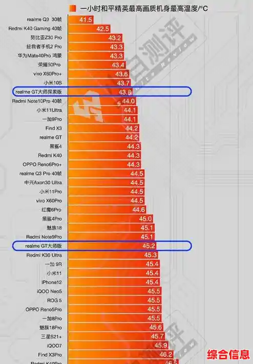 全面解析移动处理器天梯排名，助你轻松选对CPU，畅享流畅操作