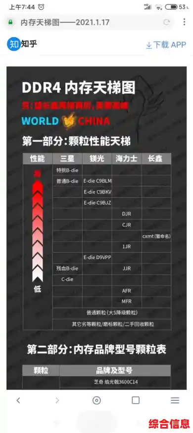 揭秘4月内存天梯图:科学方法助你突破记忆瓶颈 揭秘4月内存天梯图:科学方法助你突破记忆瓶颈