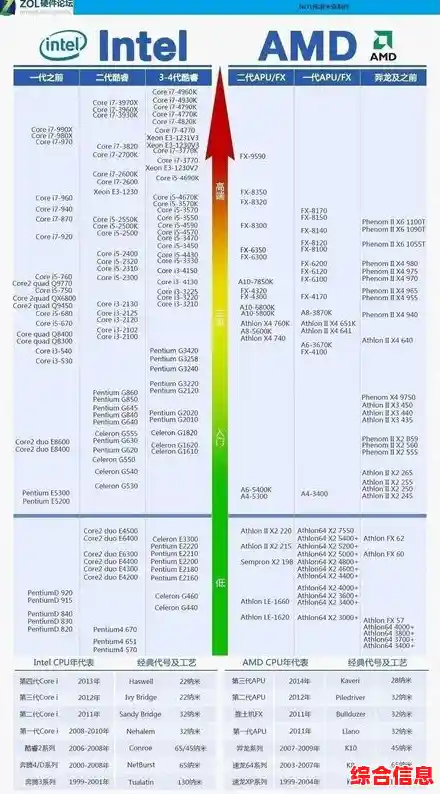 探索CPU性能极限:3GHz以上至强芯天梯排行全解析 探索CPU性能极限:3GHz以上至强芯天梯排行全解析