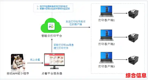 最新打印机驱动资源库，智能匹配精准下载，让安装变得简单高效