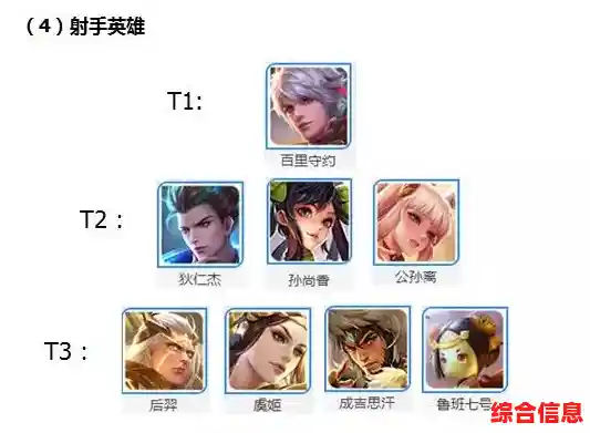 最新王者荣耀英雄强度天梯排行与高性能CPU选购指南 最新王者荣耀英雄强度天梯排行与高性能CPU选购指南