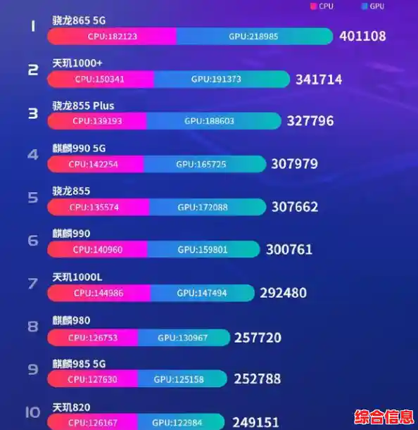 最新手机处理器天梯指南:基于845芯片的深度性能分析,轻松选配最佳设备 最新手机处理器天梯指南:基于845芯片的深度性能分析,轻松选配最佳设备