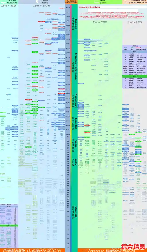 解锁高效能计算:至强E5系列CPU天梯图全面解析指南 解锁高效能计算:至强E5系列CPU天梯图全面解析指南