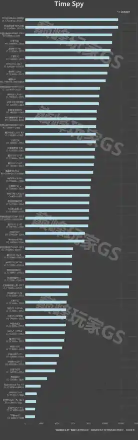 笔记本显卡性能天梯图全解析：选购指南与最新排名