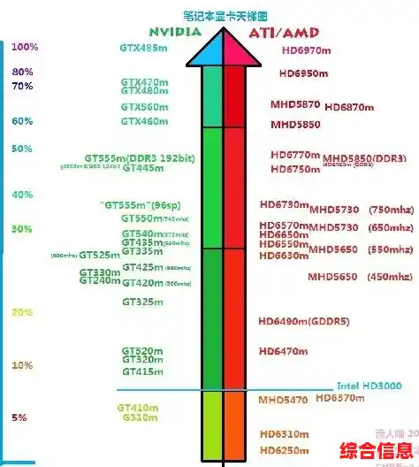 显卡天梯图2012版：全面解析高性能显卡的搭配技巧与推荐！