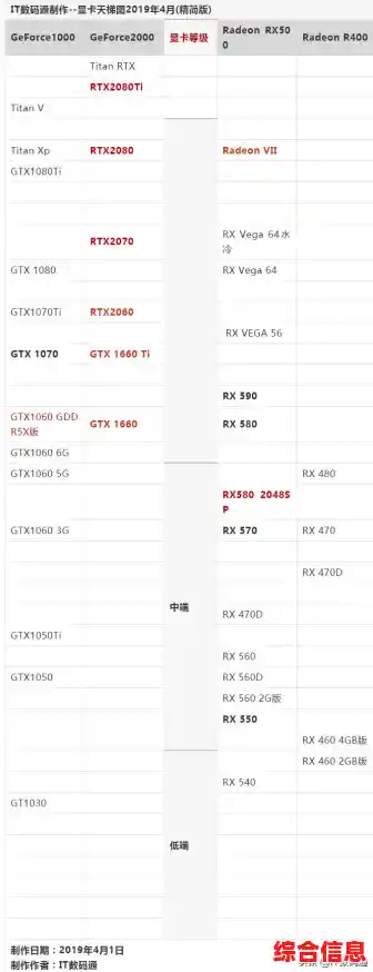 挑选笔记本显卡不再迷茫:天梯图助你锁定最佳性能指南 挑选笔记本显卡不再迷茫:天梯图助你锁定最佳性能指南