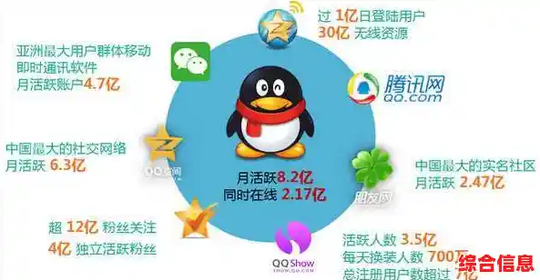 [QQ网站]探索全球最大即时通讯平台的多功能社交生态圈