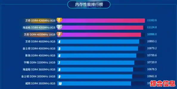 显卡天梯图与鲁大师:全面解析硬件性能评估与系统优化策略 显卡天梯图与鲁大师:全面解析硬件性能评估与系统优化策略