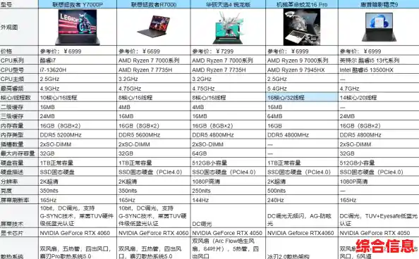 挑选笔记本电脑配置的实用指南与技巧分享