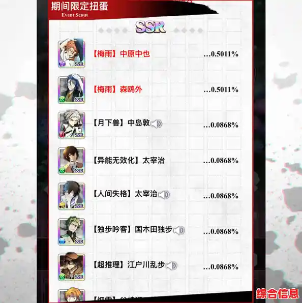 角色羁绊与策略搭配缺一不可？文豪迷犬怪奇谭中文版》满足你的战斗幻想！