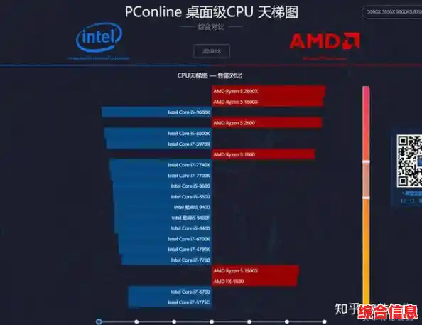电视盒子CPU性能排行榜:如何选到流畅不卡顿的处理器 电视盒子CPU性能排行榜:如何选到流畅不卡顿的处理器