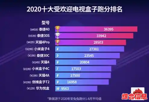 电视盒子CPU性能排行榜:如何选到流畅不卡顿的处理器 电视盒子CPU性能排行榜:如何选到流畅不卡顿的处理器