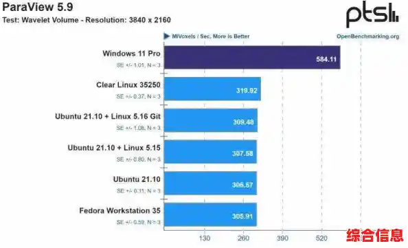 Windows 11系统性能优化进度与更新规划解析 Windows 11系统性能优化进度与更新规划解析