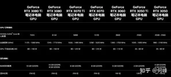 最新英特尔显卡天梯排名出炉:2023年高性能显卡详细评测与选购指南 最新英特尔显卡天梯排名出炉:2023年高性能显卡详细评测与选购指南