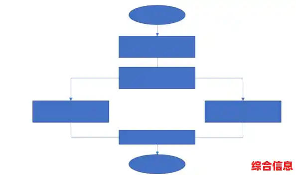 Word流程图制作全攻略：从入门到精通的实用指南