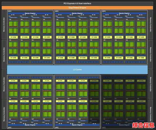 手机GPU性能天梯榜发布：全面解析主流芯片表现，帮你精准挑选理想机型