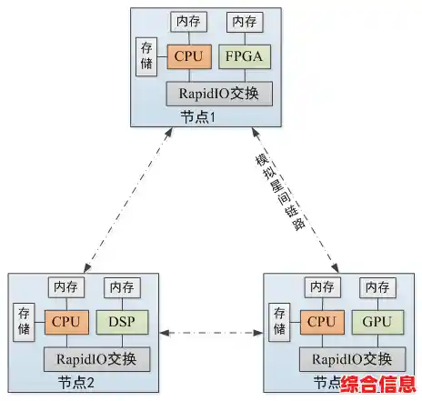 探索Unix系统:高效稳定操作架构的技术奥秘 探索Unix系统:高效稳定操作架构的技术奥秘