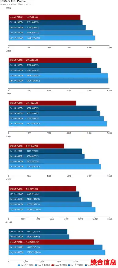 从性能到价格：i5对阵R系列处理器的天梯图深度对比分析