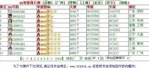 最新QQ等级排名全网首发，你的好友列表里谁才是真正的等级王者？