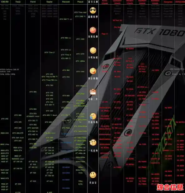 半藏显卡天梯图发布:谁是当前最强显卡?性能数据全公开 半藏显卡天梯图发布:谁是当前最强显卡?性能数据全公开