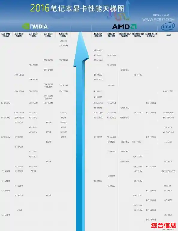 借助显卡天梯图,轻松掌握笔记本显卡性能排行与选购秘诀 借助显卡天梯图,轻松掌握笔记本显卡性能排行与选购秘诀