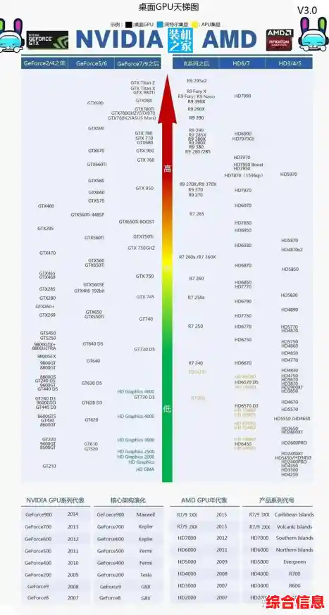探索12代显卡天梯图：性能飞跃，开启游戏革命新纪元！
