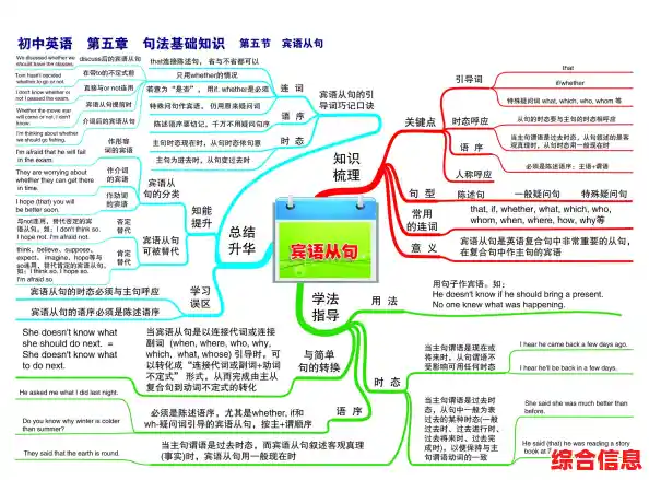 解锁思维导图绘制秘诀,提升信息整合与创意发散的核心能力 解锁思维导图绘制秘诀,提升信息整合与创意发散的核心能力