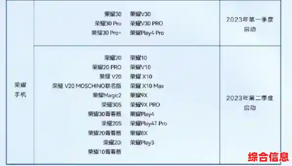 鸿蒙系统兼容手机型号全列表，快来看看你的设备是否支持