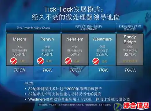 2022年Intel处理器天梯图全新发布，性能排行一目了然