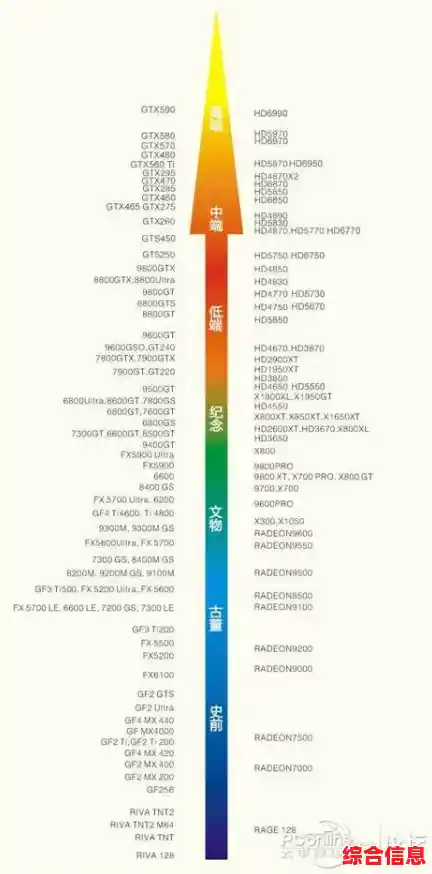 深度剖析荣耀手机芯片天梯图:旗舰机型如何实现强大性能突破 深度剖析荣耀手机芯片天梯图:旗舰机型如何实现强大性能突破