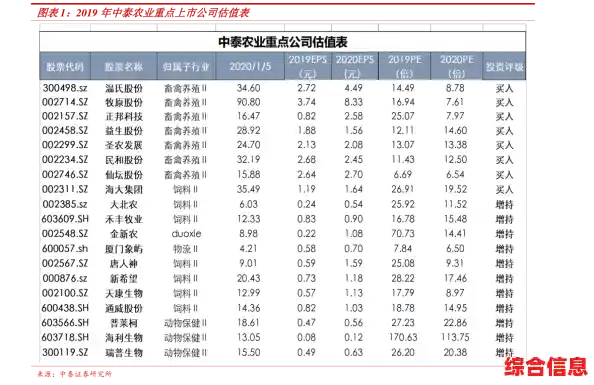 显卡功耗天梯图：寻找高性能与低能耗的完美结合点