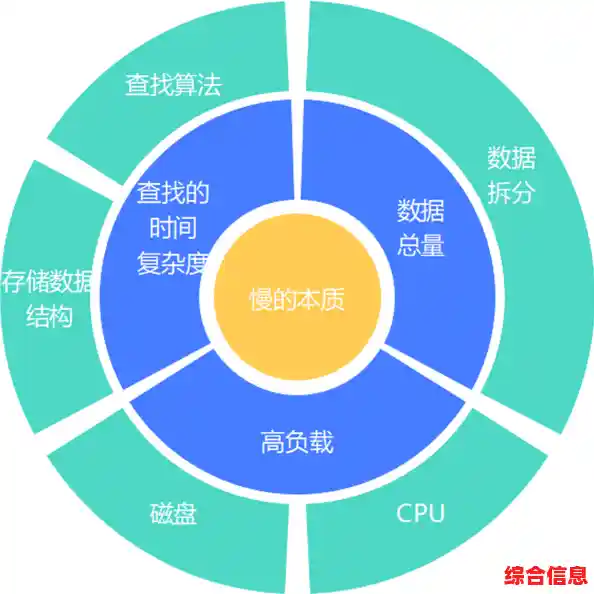 揭秘三级缓存在加速数据处理中的核心作用与实践应用