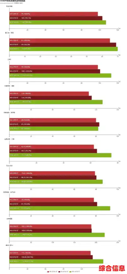 显卡光追天梯榜单发布:30款热门型号全面解析,重塑真实视觉体验! 显卡光追天梯榜单发布:30款热门型号全面解析,重塑真实视觉体验!