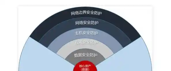 数据安全新选择:探索硬盘加密如何全面守护您的隐私信息 数据安全新选择:探索硬盘加密如何全面守护您的隐私信息