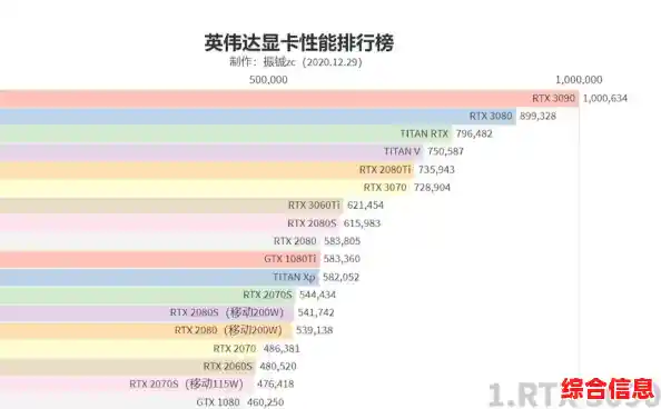 移动游戏显卡AS天梯图发布:快速定位,轻松提升游戏表现 移动游戏显卡AS天梯图发布:快速定位,轻松提升游戏表现