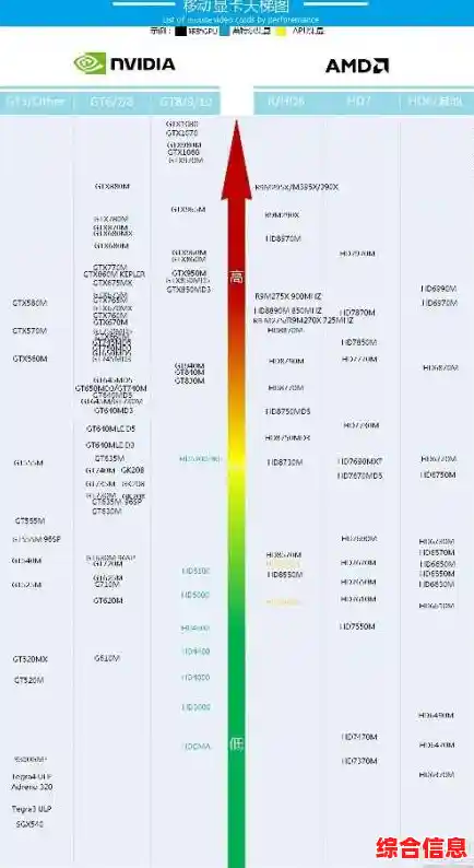 CPU天梯图权威来源解析,快速锁定高性价比处理器! CPU天梯图权威来源解析,快速锁定高性价比处理器!