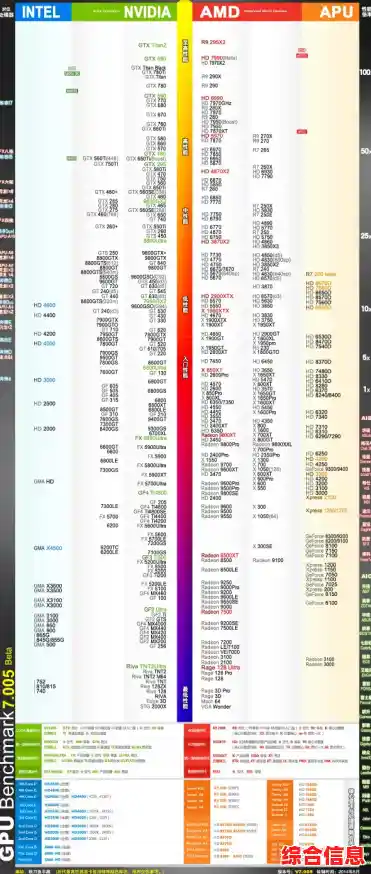 2022年手机处理器天梯图发布:全面解析主流芯片性能排行 2022年手机处理器天梯图发布:全面解析主流芯片性能排行