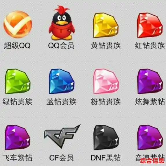 畅享QQ彩钻全新升级,让每一次对话都闪耀独特魅力与精彩! 畅享QQ彩钻全新升级,让每一次对话都闪耀独特魅力与精彩!