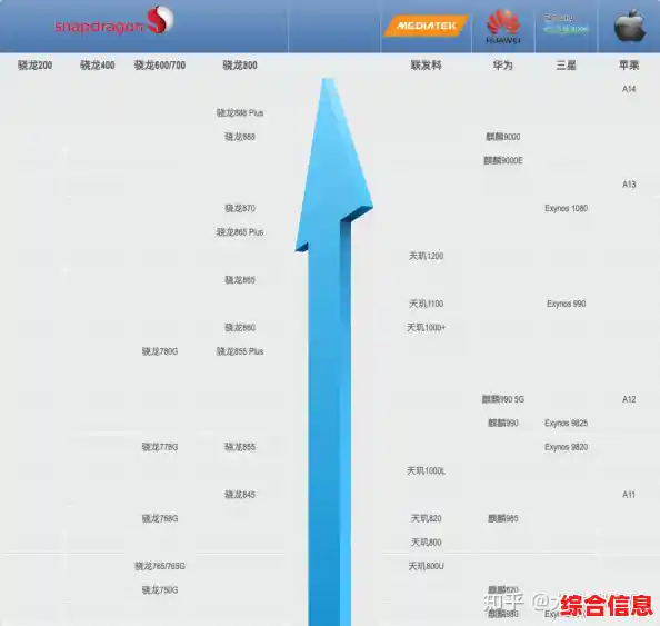 手机内存性能天梯图发布:一图看懂各品牌表现,买前必看攻略! 手机内存性能天梯图发布:一图看懂各品牌表现,买前必看攻略!