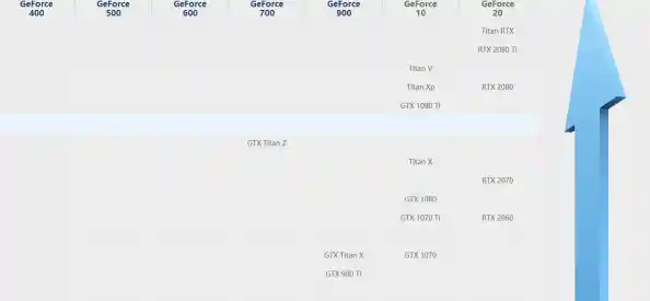 最新AMD Radeon R7核显天梯图正式公布，助你轻松对比显卡性能与定位