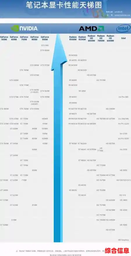 移动显卡天梯图:挑选高性能显卡,提升游戏流畅度与视觉体验 移动显卡天梯图:挑选高性能显卡,提升游戏流畅度与视觉体验