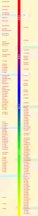 移动显卡天梯图:挑选高性能显卡,提升游戏流畅度与视觉体验 移动显卡天梯图:挑选高性能显卡,提升游戏流畅度与视觉体验