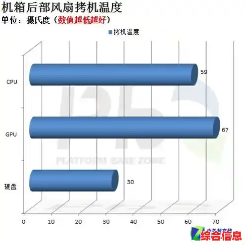 机箱风扇性能天梯图:助您精准挑选高效散热配置方案 机箱风扇性能天梯图:助您精准挑选高效散热配置方案