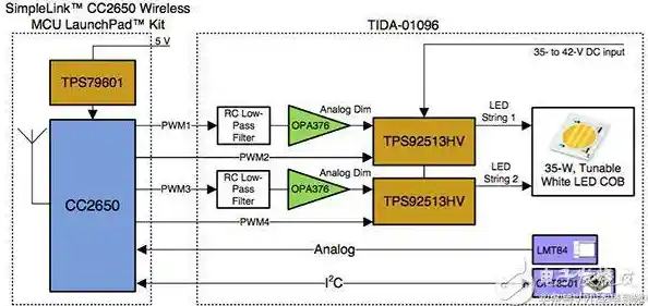 先进LED驱动器保障光源稳定,全面提升照明性能与能效 先进LED驱动器保障光源稳定,全面提升照明性能与能效