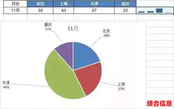 跟着小鱼学习Excel表格制作,提升办公效率 跟着小鱼学习Excel表格制作,提升办公效率
